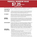 Federal Minimum Wage Poster 2016